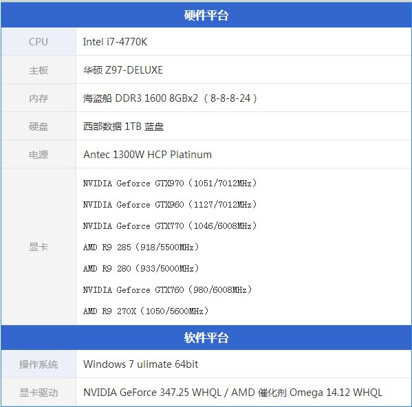 黑石塔战神435电源多少w