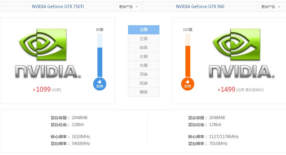 英伟达显卡960和750ti那个性能更好,差别有多大