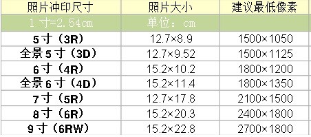 手机往电脑里传照片尺寸太小怎么处理啊?