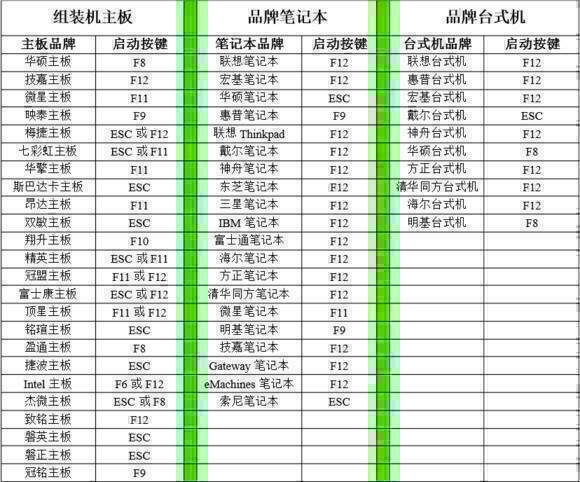 怎样用pe修复win7系统