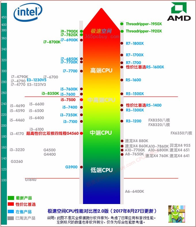 英特尔和amd线程撕裂者哪个更好