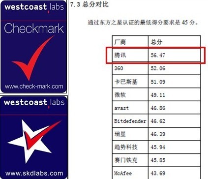 安装360杀毒软件会不会导致玩游戏卡?