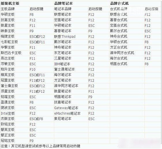 双硬盘分别装了两个系统怎样设置开机引导