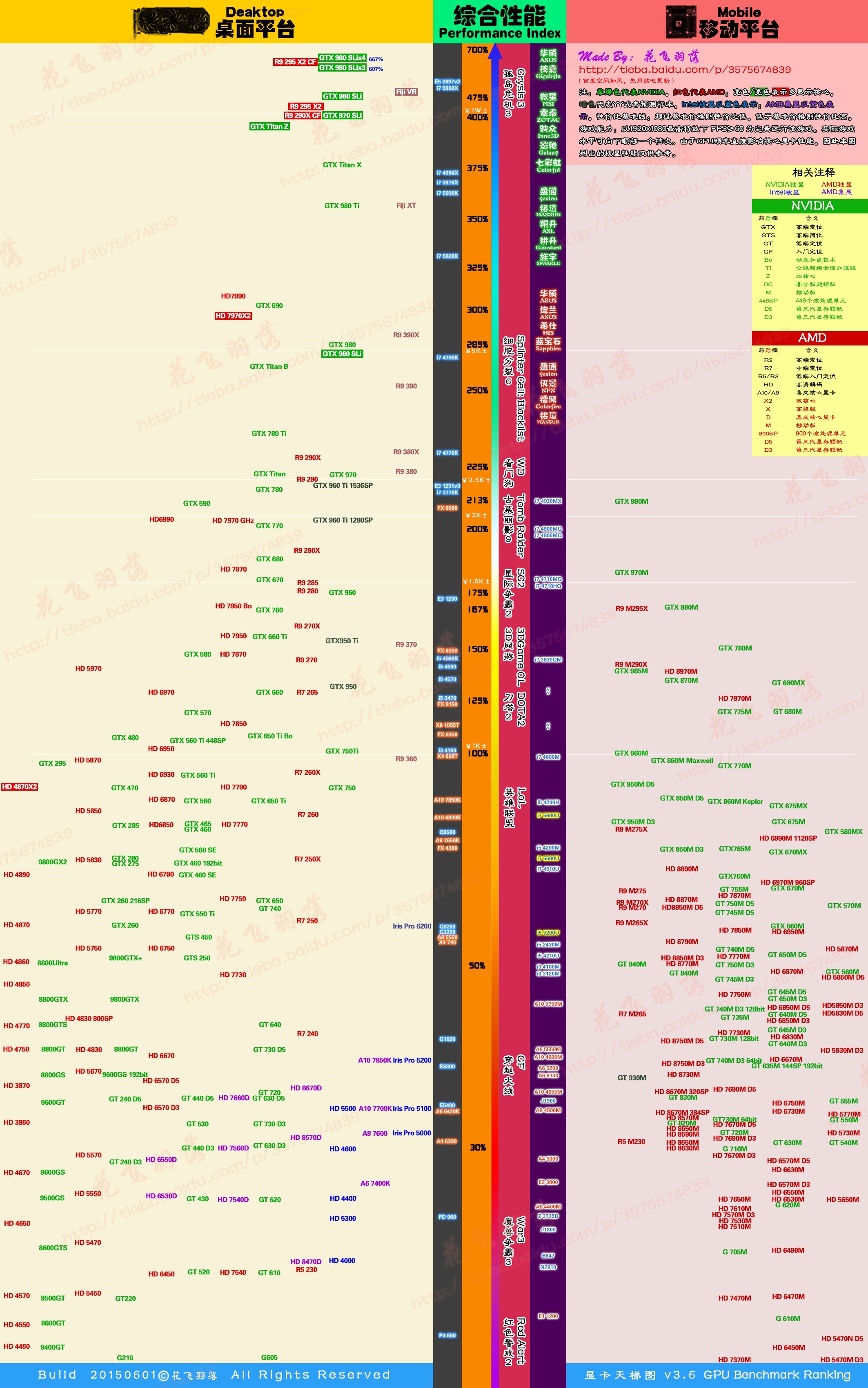 求最新的显卡天梯图,要看的清晰的