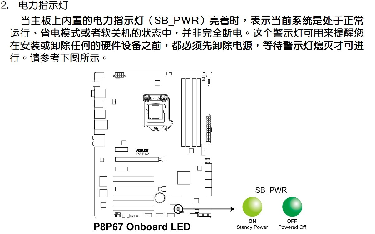 电脑主板上一个 SB _PWR 灯是什么意思