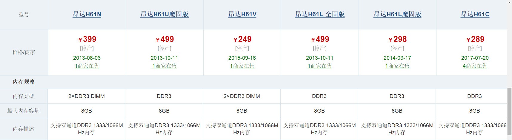 昂达h61最大支持多大存储空间?