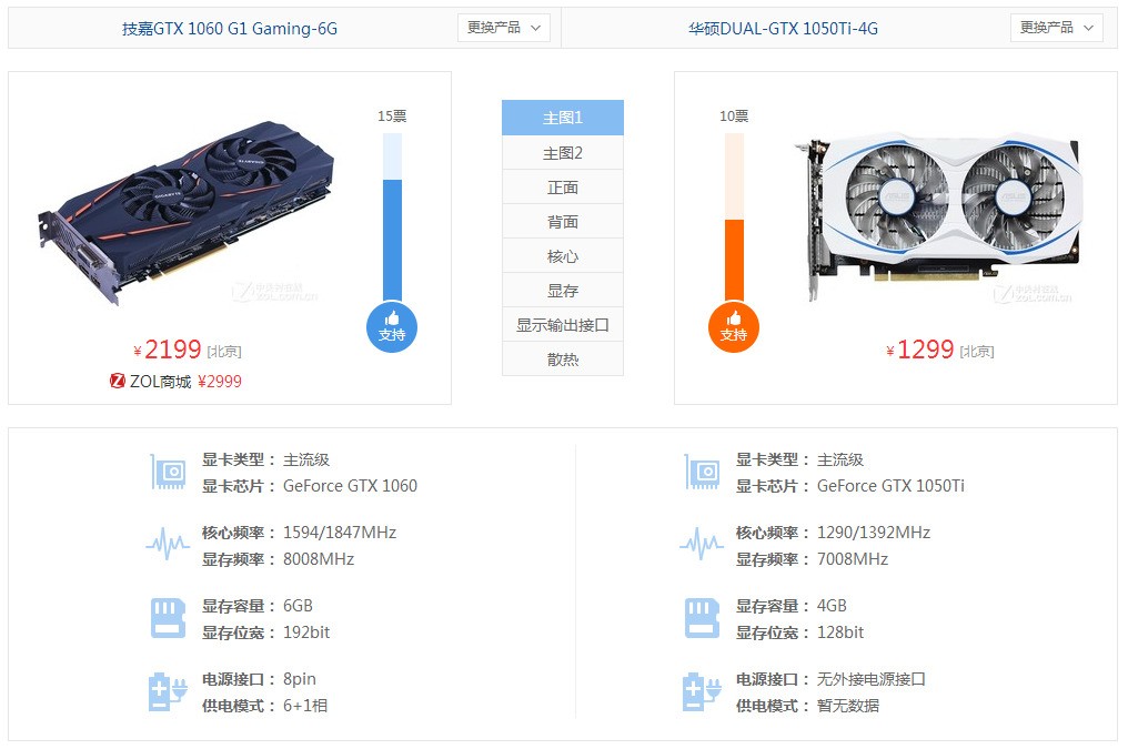 铭瑄HD7850 巨无霸和华硕GTX1050Ti有什么不同