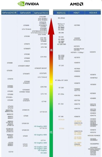 学建筑学对笔记本显卡要求高吗?发烧级显卡可以吗?