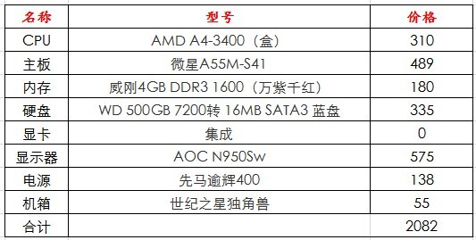 自己组装电脑要买线吗谁了解