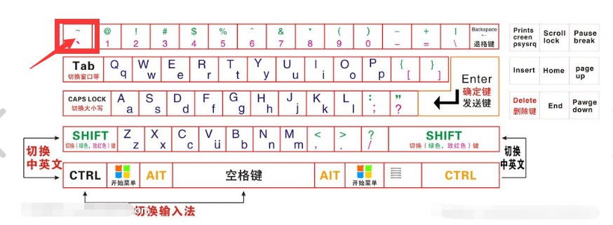 电脑键盘数字1前面那个符号是手机键盘的哪个