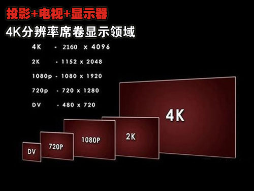 4K和2K哪个清楚