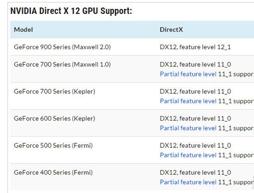 我想问一下GTX750TI能用DX12吗。