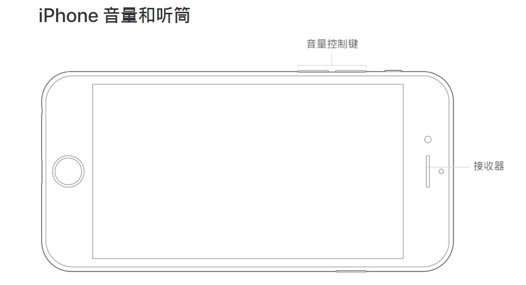 苹果手机是能听见声音的时候说不了话 能说话的时候听不了声音 为什么 Zol问答