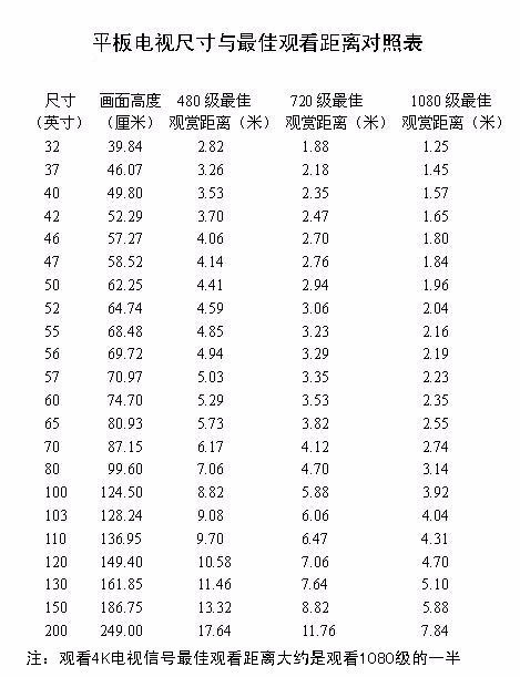 电视机视距距离对照表图片