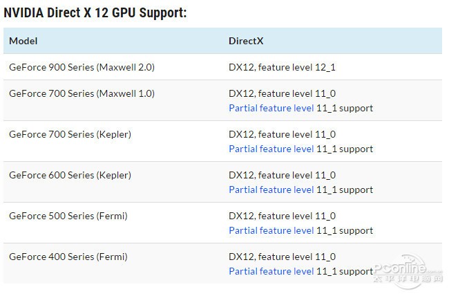 哪些显卡能用dx12 directx12显卡有哪些