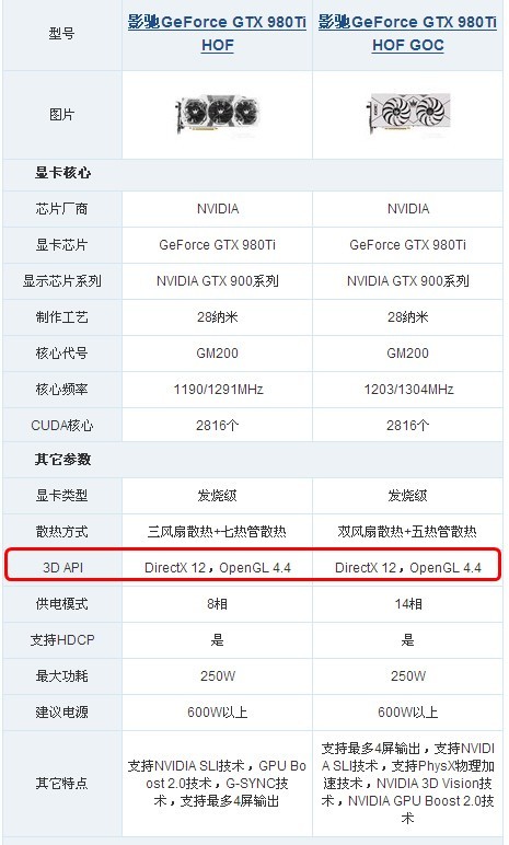 老黄不是说980TI 完美能用DX12吗 怎么又不能用了