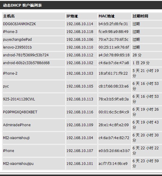 H3C 20-21路由器肿么在WEB管理界面查看各个IP的实时流量和限制各个IP的速度 急求