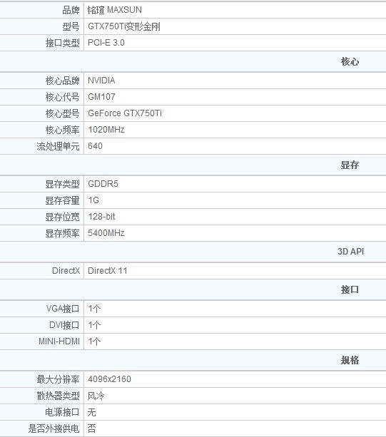 铭瑄r7240影驰gtx750ti那个好