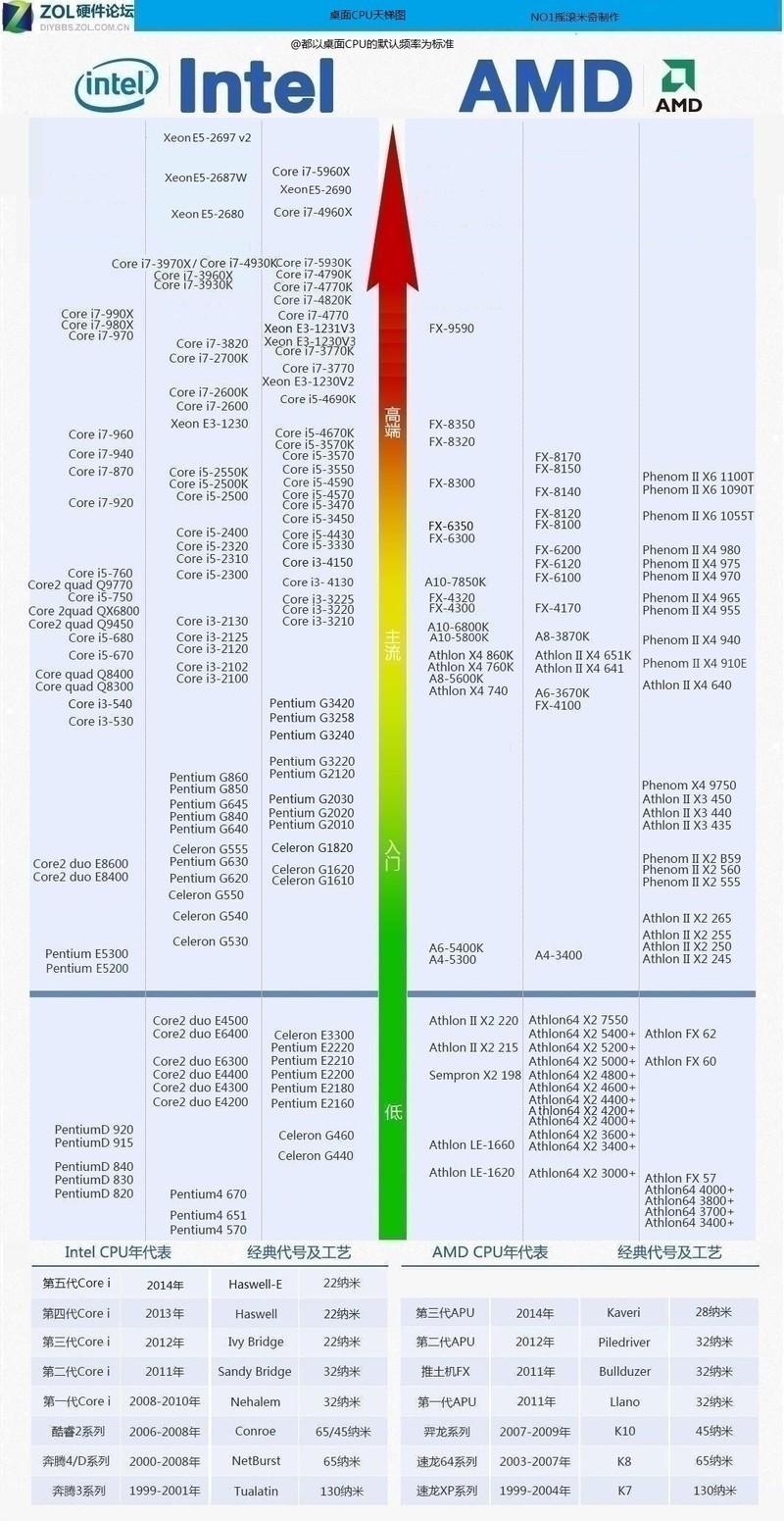 intel i9cpu和锐龙1950xcpu那个运算速度快