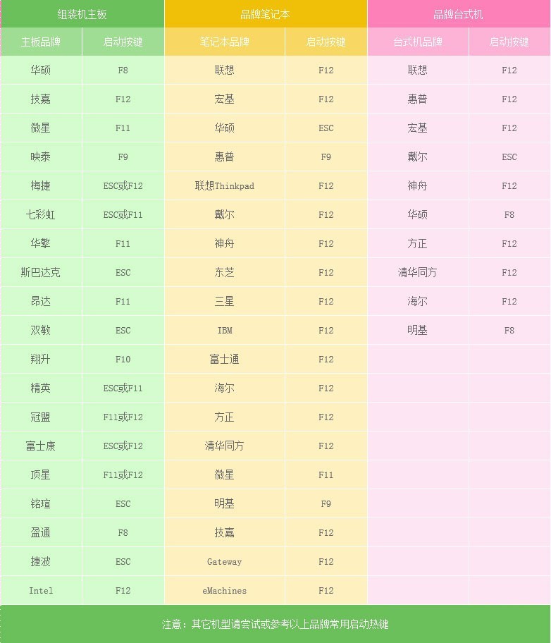 为什么我自己装的系统没有电脑店装的系统方便使用