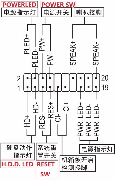 技嘉b150主板电源接线