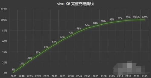 闪充什么原理_手机闪充是什么模样的(2)