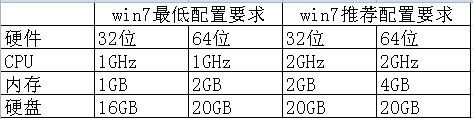 戴尔D420还能升级吗  电脑可以以旧换新嘛