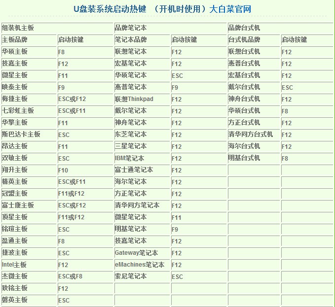 系统u盘安装系统步骤