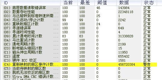 用HDTunePro检测硬盘:重新映射的扇区计数当前200最差200阀值0数据1状态警告,是为什么?可以修复吗?