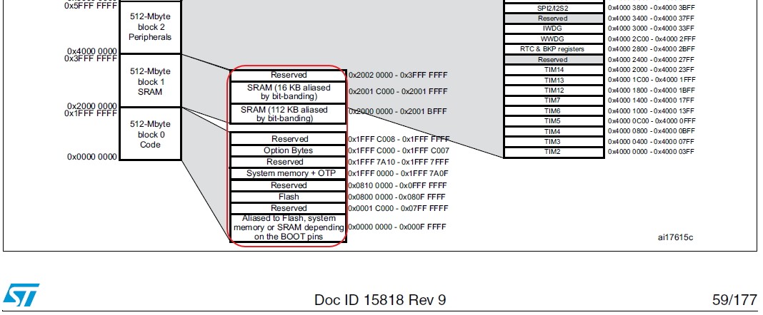 stm32的bootloader程序是出厂自带的还是此后烧录的