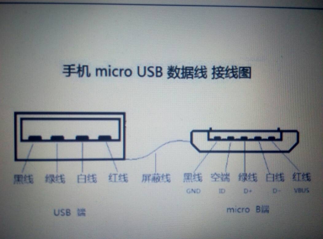USB四根线的次序都代表什么意思