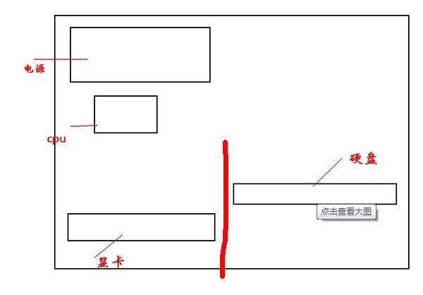 硬盘温度过高解决方案