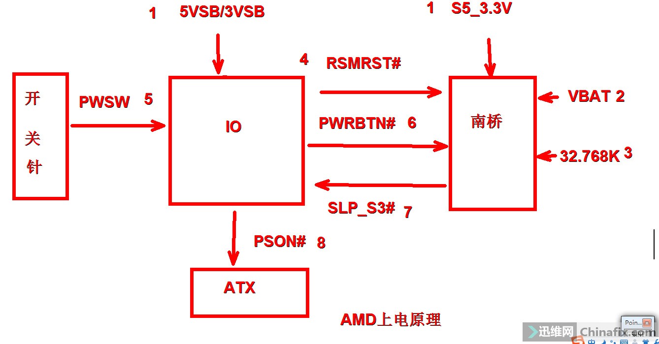 amd主板的开机电路