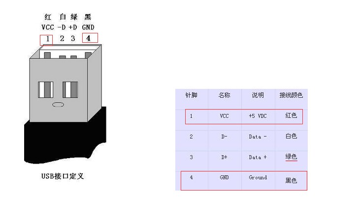 怎么让usb短路