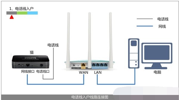 光猫与路由器的连接方式详解，光猫与路由器的连接方式详解