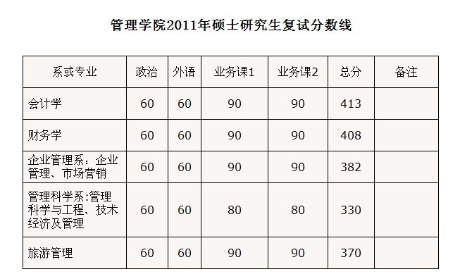 计算机软件专业的学生考研考哪些科目?