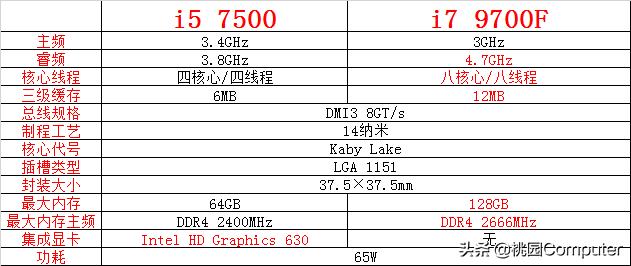 深入解析i79700参数详解