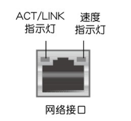 是不是各个电脑主机后面插网线的地方都有灯啊。