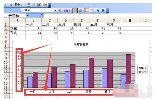 在excel的图表中怎么自定义坐标轴 Zol问答