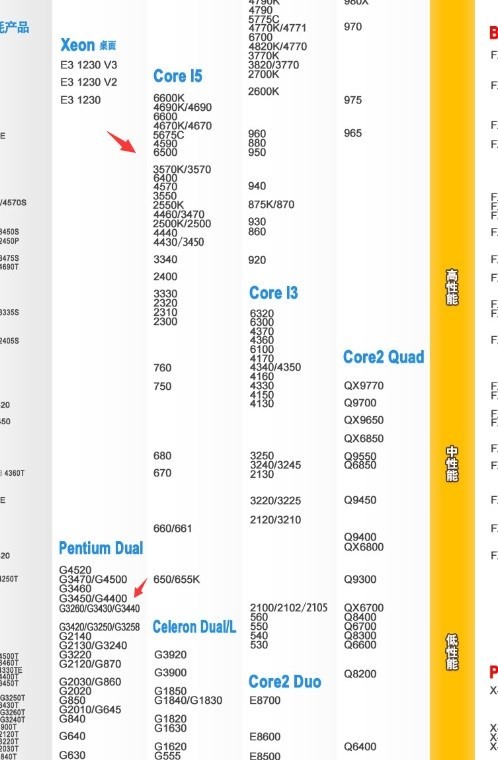 奔腾g4400cpu当i5什么程度?[图片]