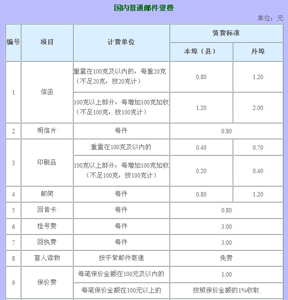 从中国往国外寄明信片