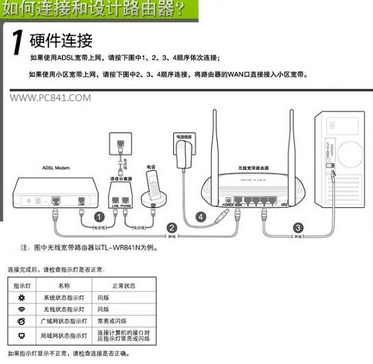 华为ap3010怎么恢復默认