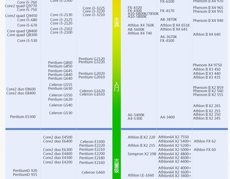 e8400 ,L5420, X4 640三个CPU比较