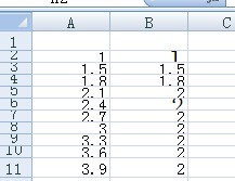 EXCEL行高可以自动适应字数吗?怎样设置?