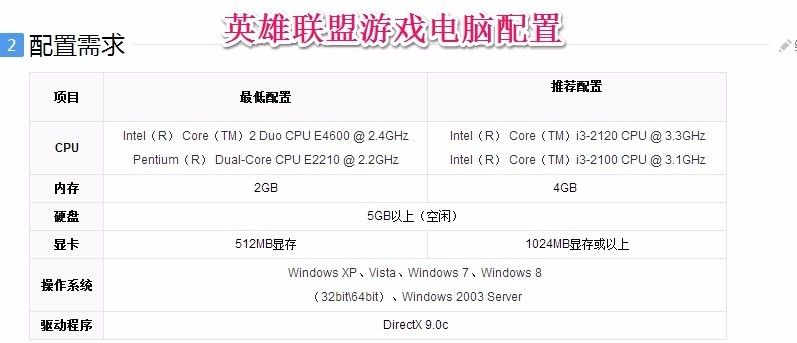 GTX650ti玩英雄联盟居然卡?