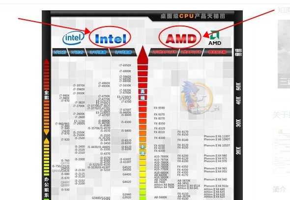 以显卡GTX1050为主,应当升级哪些配置求大神解惑