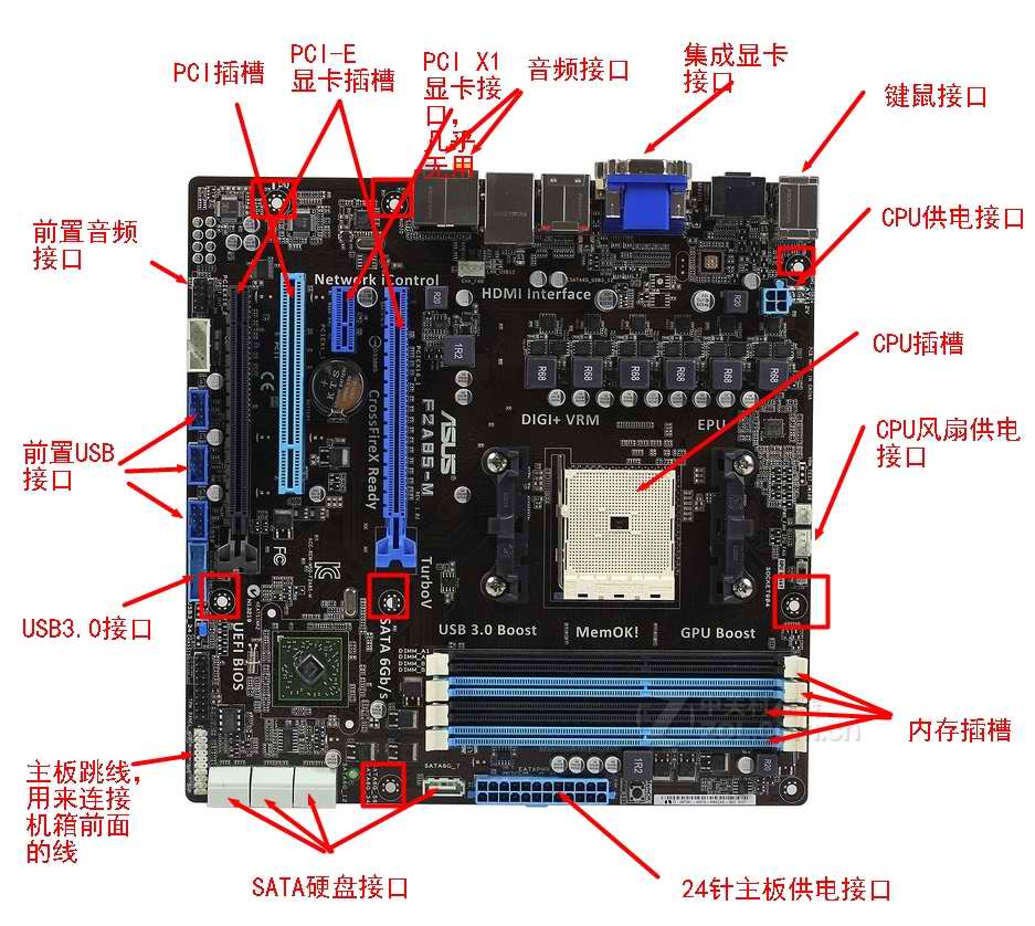 AMD平台fm2插口的主板玩游戏用什么cpu