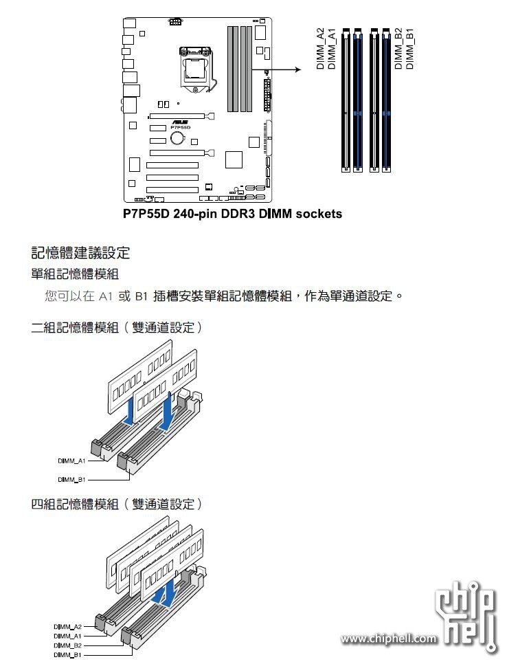 主板内存4个插口,内存是挨着插还是分开插,内存型号规格都是一样的