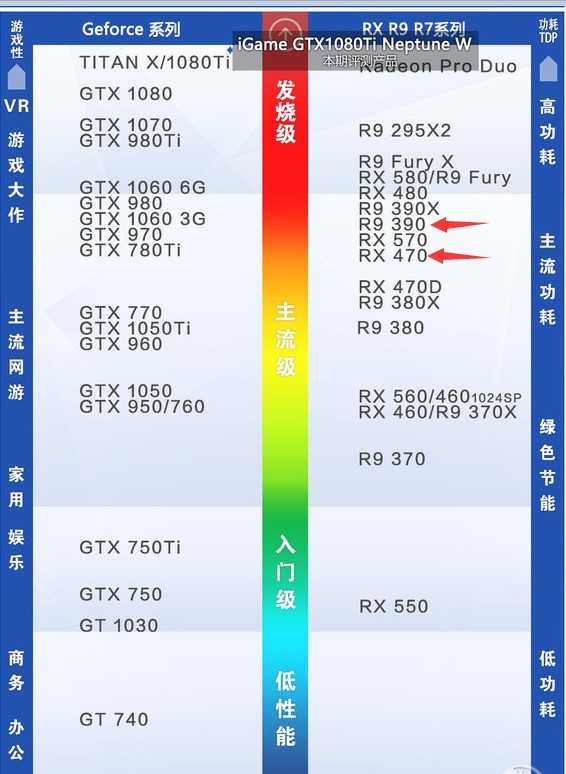 Rx470 R9 390 显卡哪个更好?