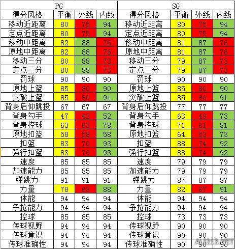 盗版nba2k17投篮编辑器肿么用